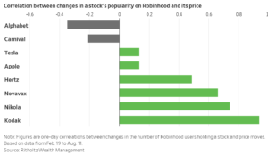 Robinhood Accounts Looted