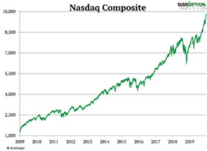 Stock Market