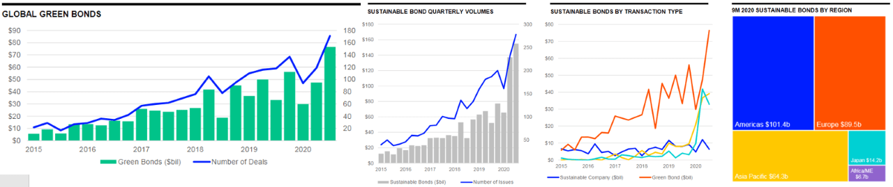 Sustainable Finance Bond