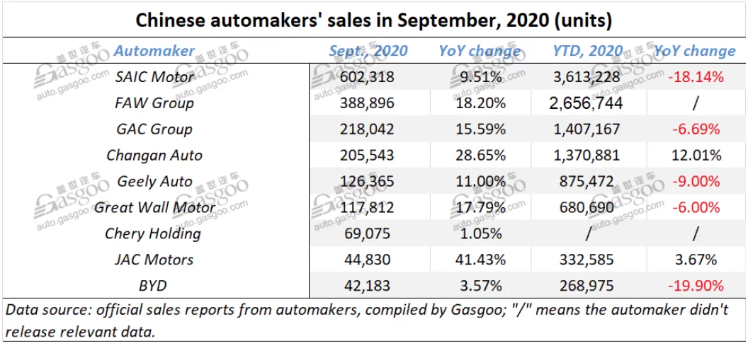 Tesla China Growth Story