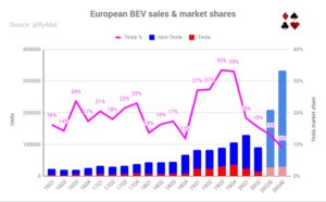 Tesla China Growth Story