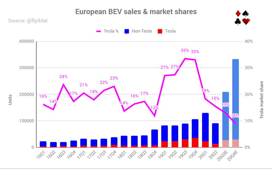 Tesla China Growth Story