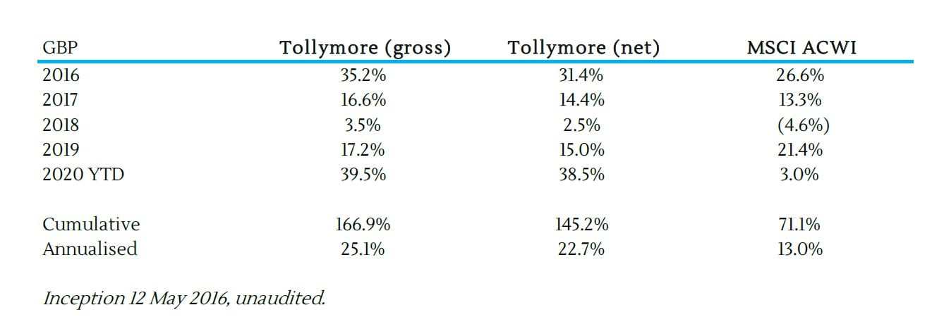 TRUP Tollymore Investment Partners