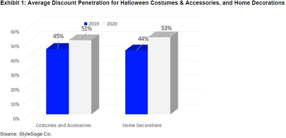 US Retailers this Halloween