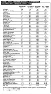 Valuing Growth Stocks The Nifty Fifty
