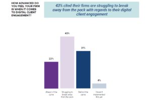 client engagement