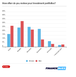 learned about investing