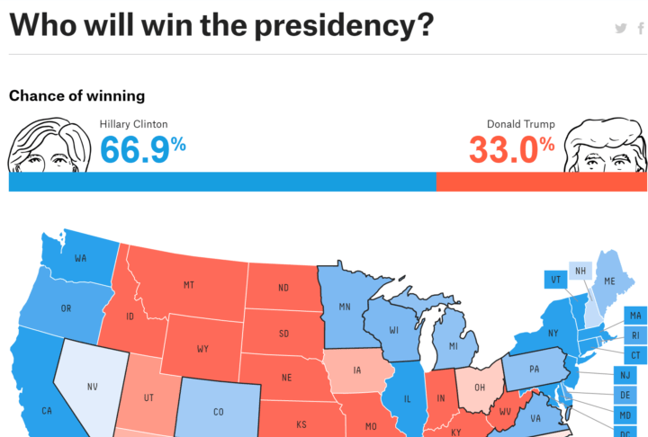 prediction trump loses