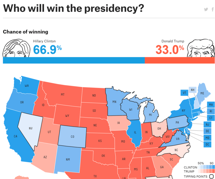 prediction trump loses