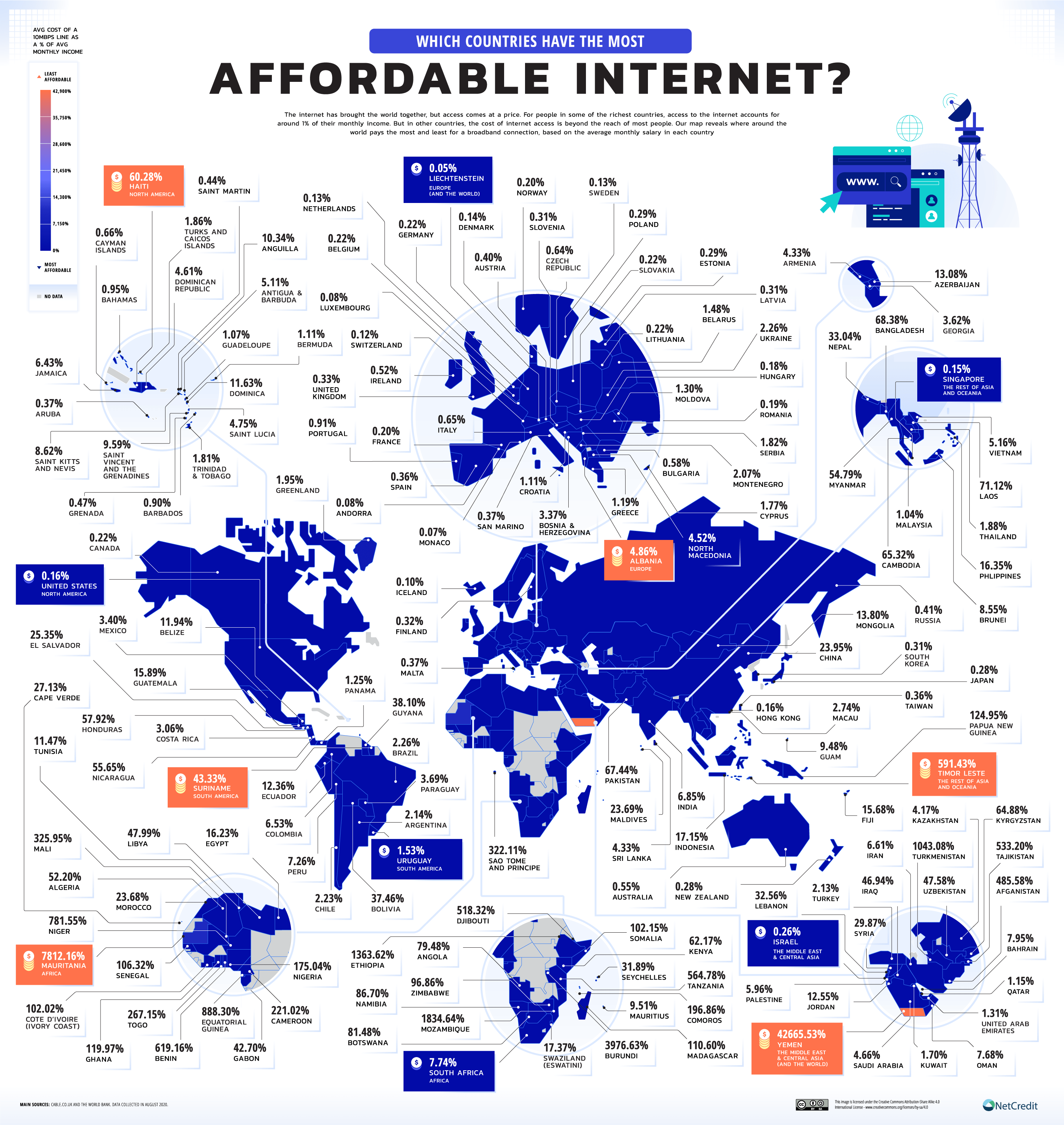 Affordable Internet