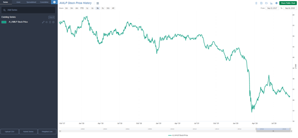 ALPS Alerian MLP ETF