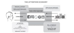 Attention Economy