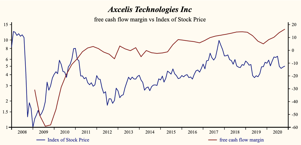 Axcelis Technologies 