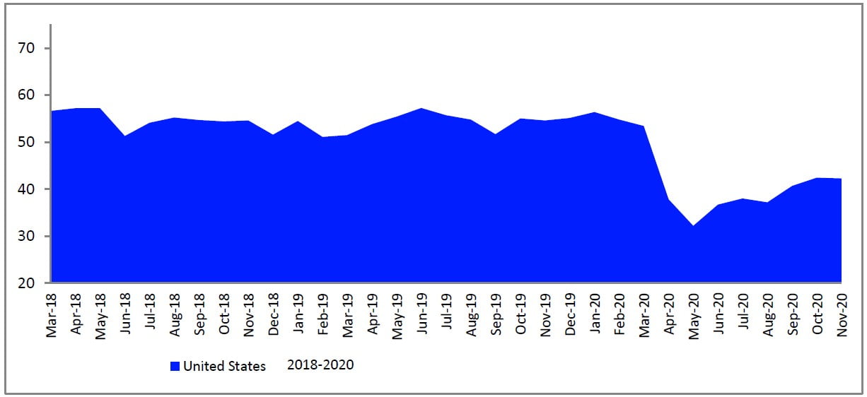 Consumer Confidence