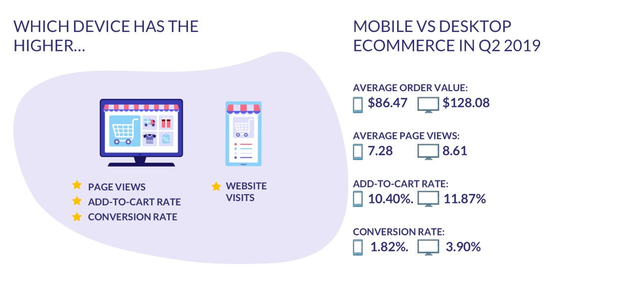 Ecommerce Black Friday Cyber Monday