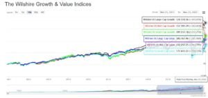 Has Value Investing Died