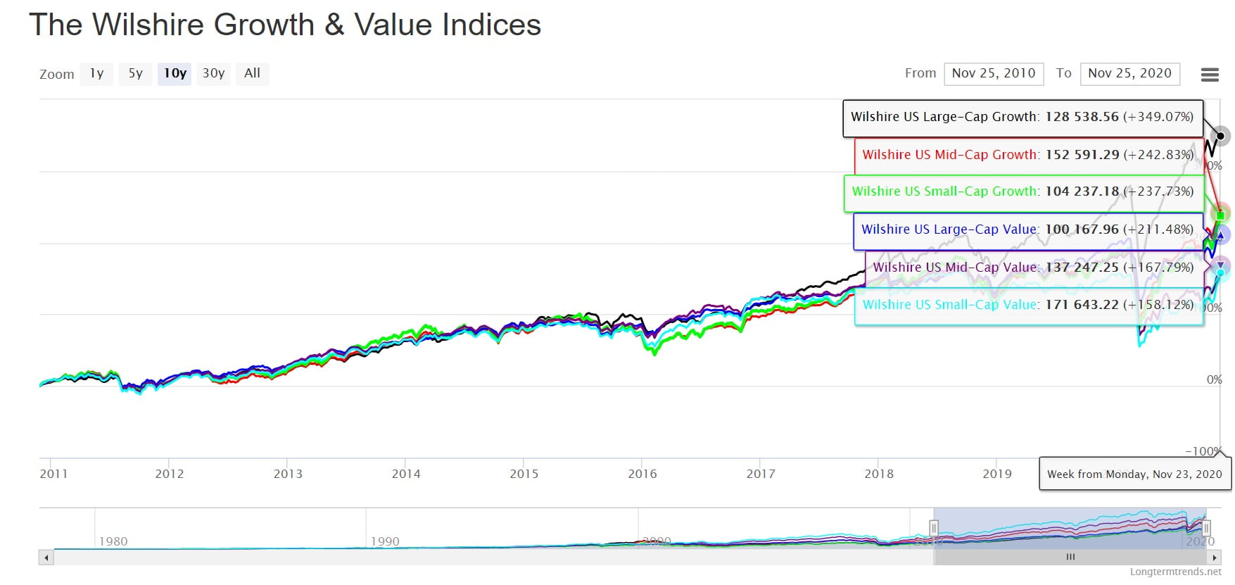 Has Value Investing Died