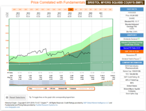 Healthcare Stocks