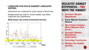 Inelastic Market Hypothesis