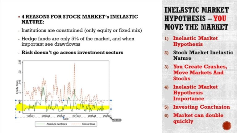Inelastic Market Hypothesis Explains Market Volatility