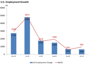 Labor Economy