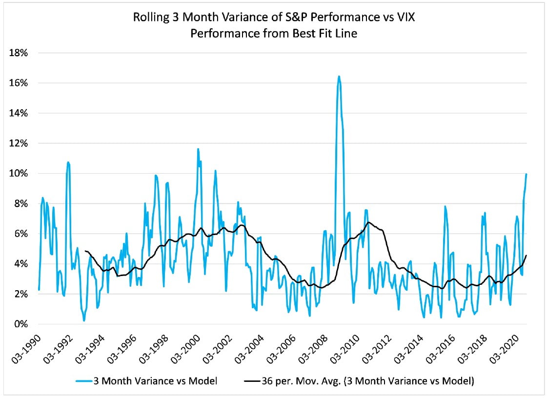 volatility events