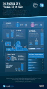 Profile of a fraudster