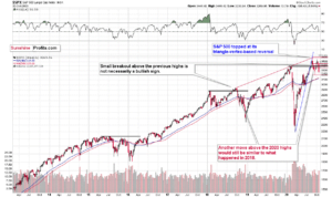 Stocks Dollar