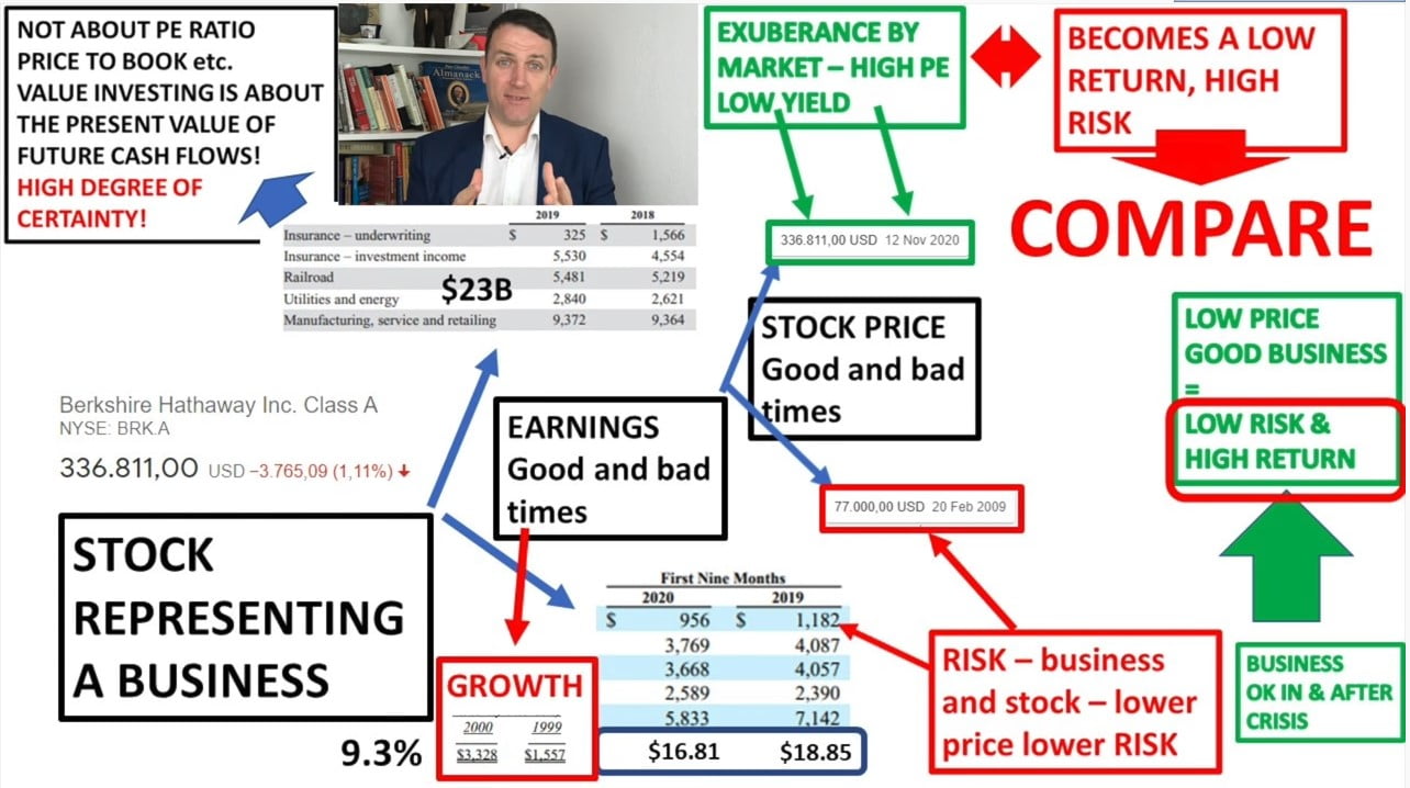 Value Investing For You Value Investing Proper Definition