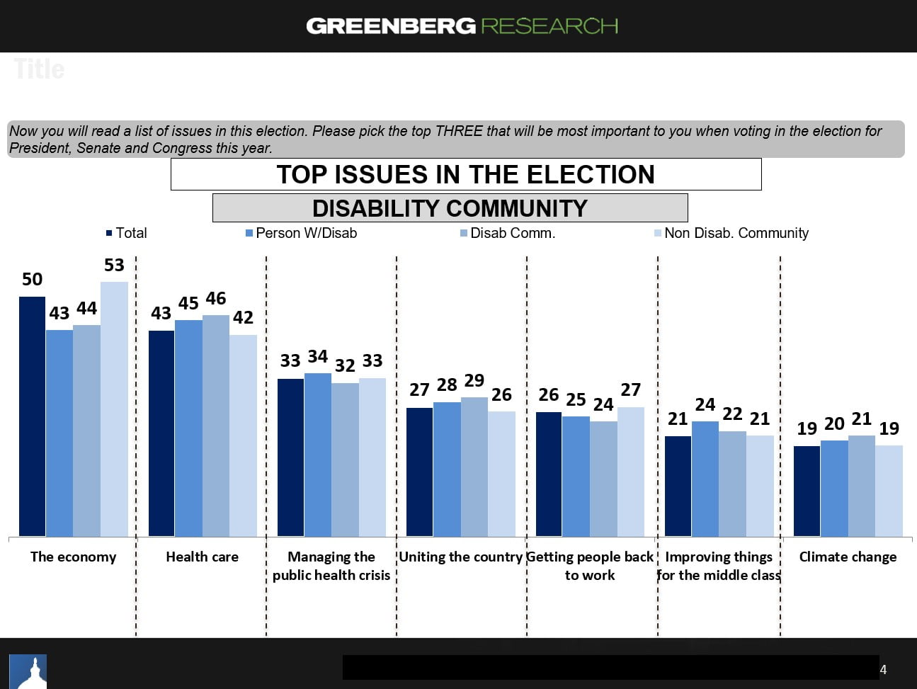 disability vote