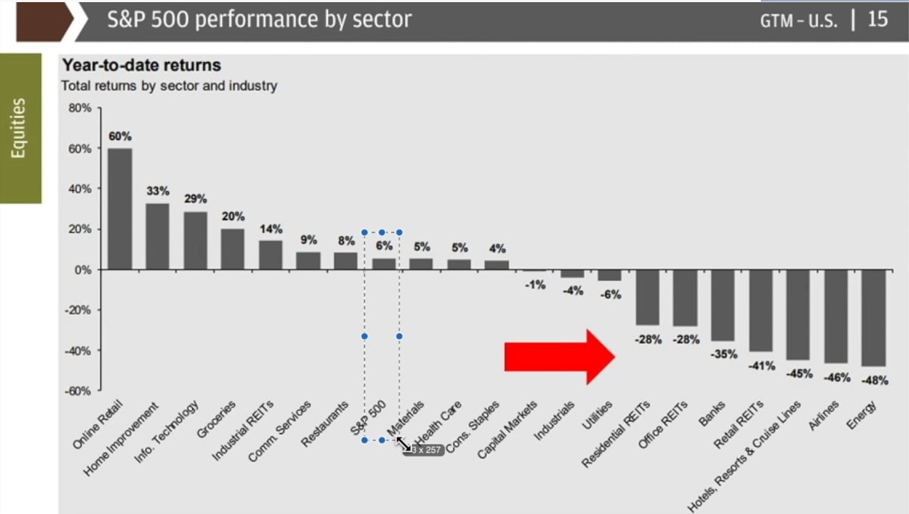 best stock market insights