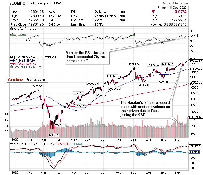 A Stimulus Package Stocks