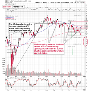 Gold Miners ETF