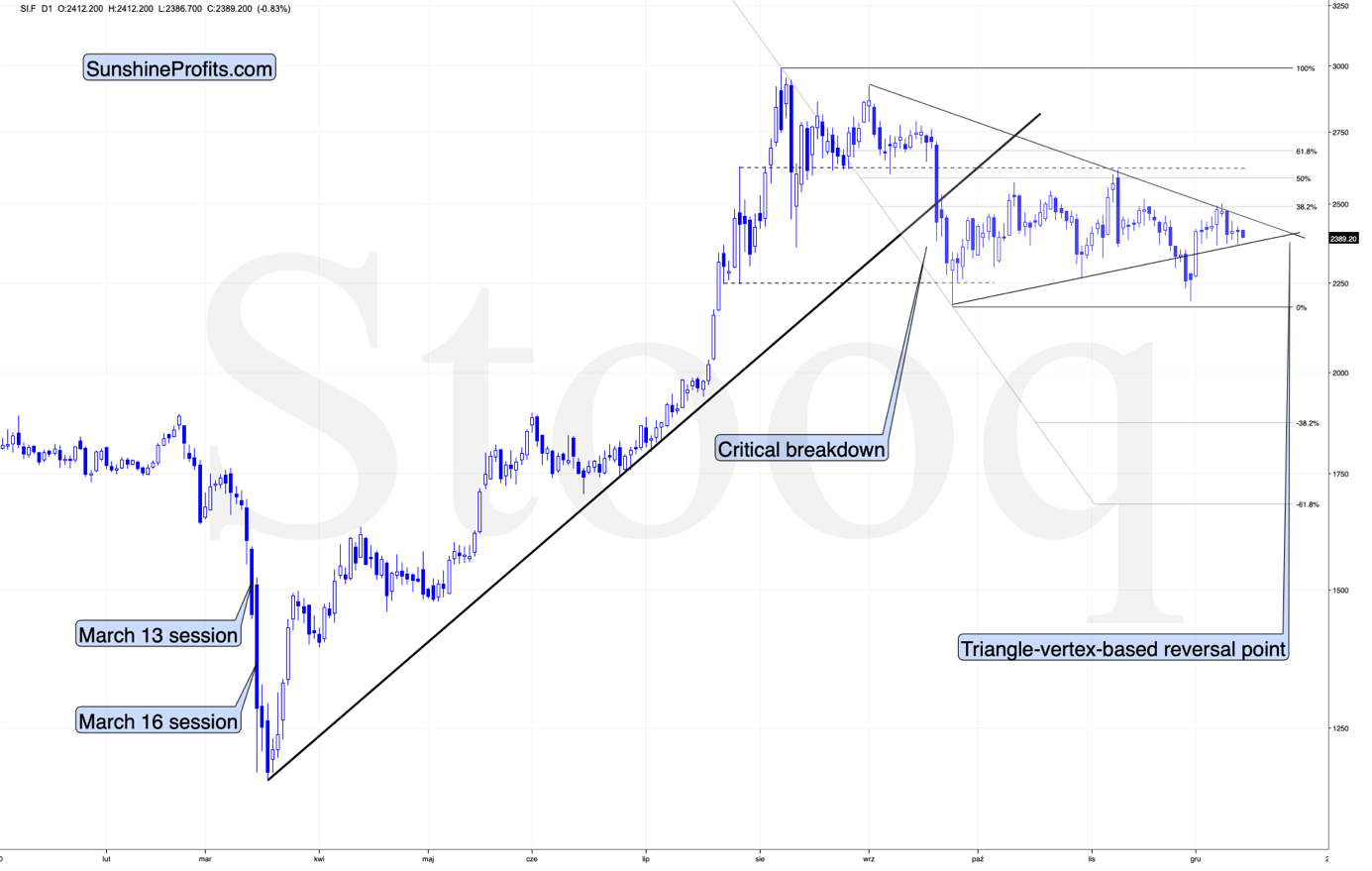 Gold Silver USDX