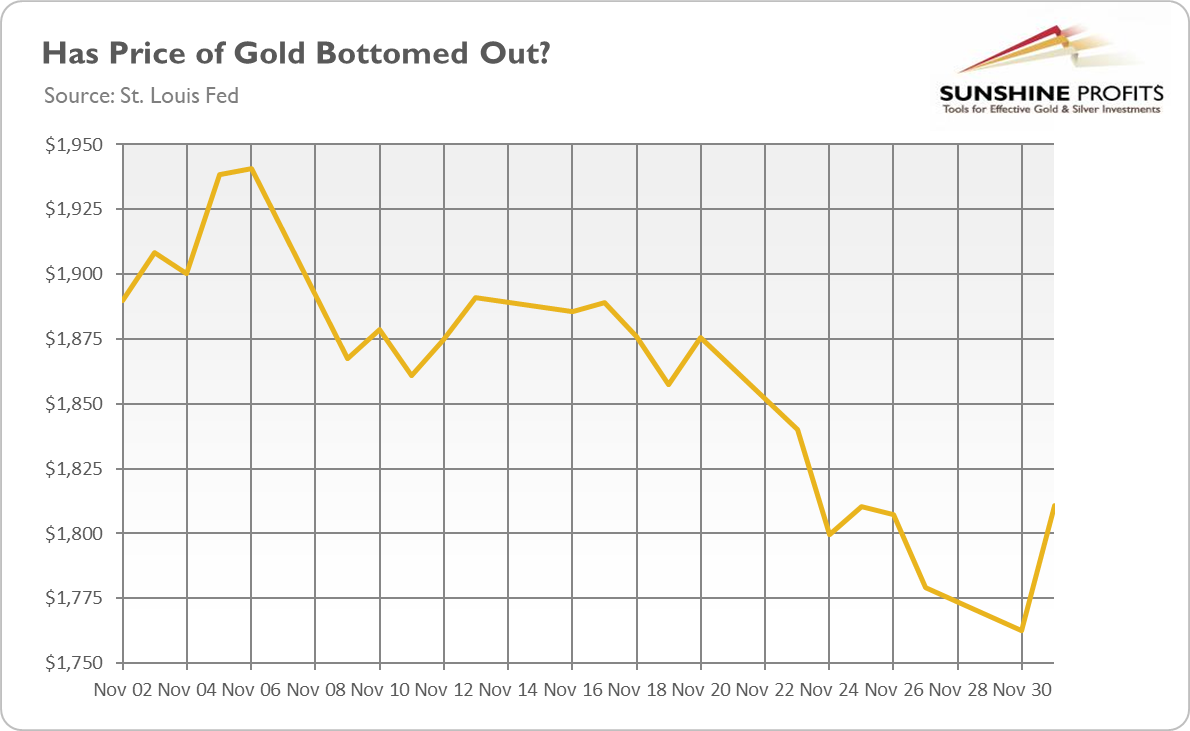 Gold $1800