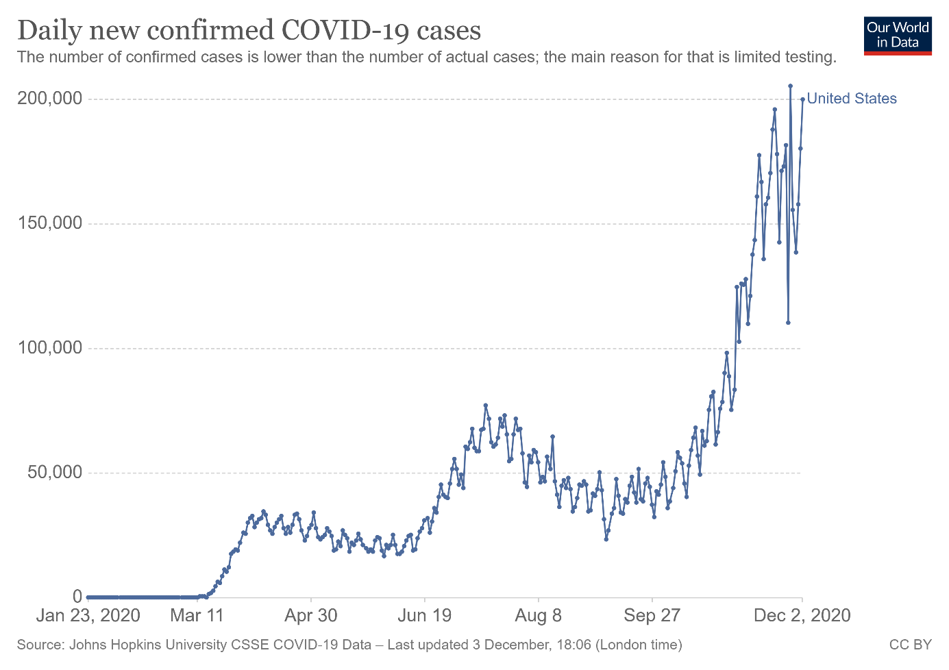 Gold vaccine