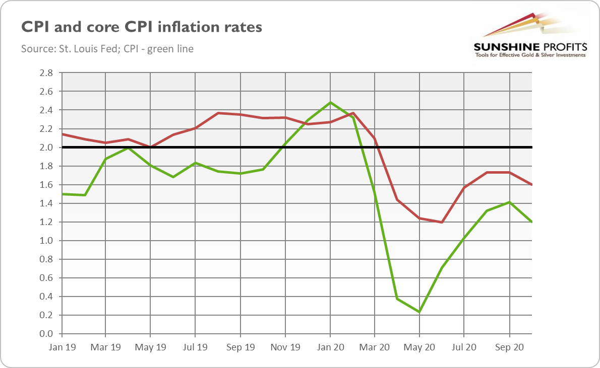 Inflation for Gold