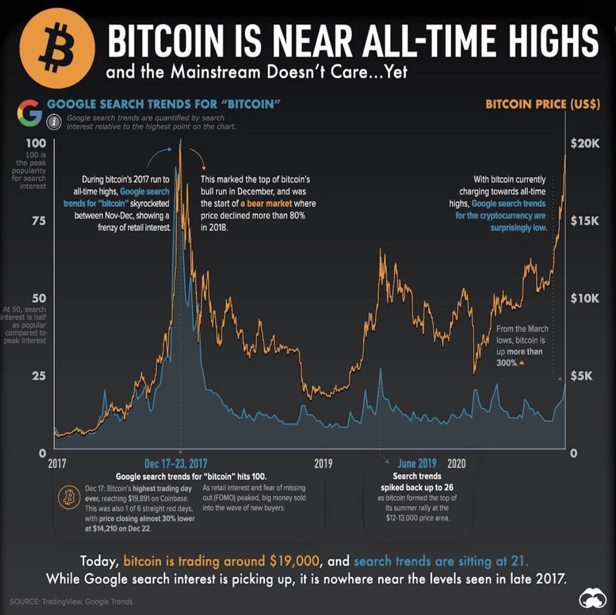 Bitcoin Replace Gold