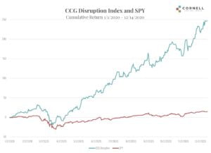 CCG Disruption Index