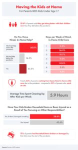 Household Finances