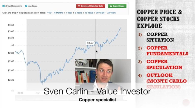 Copper Price / Copper Stocks Explode (Fundamental Analysis)