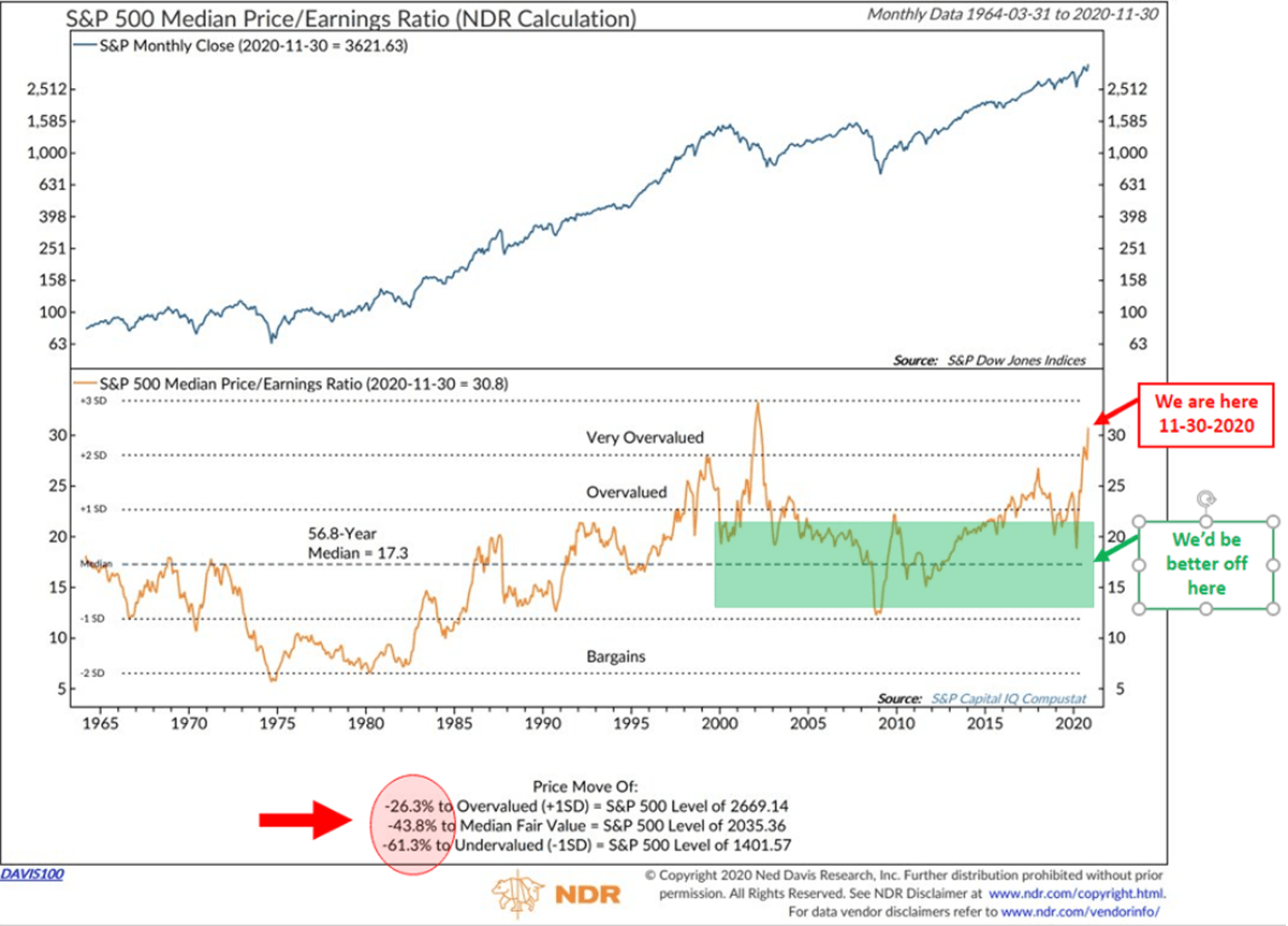 Correction Fair Value