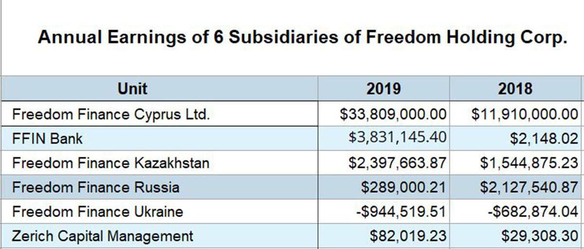 Freedom Holding