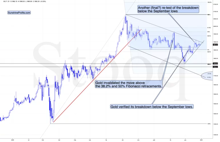 Gold Seeks Direction As US Dollar Index Slips