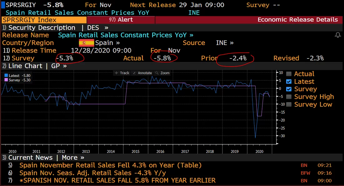 Gold US Dollar