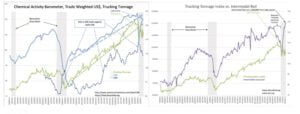 Investing science math