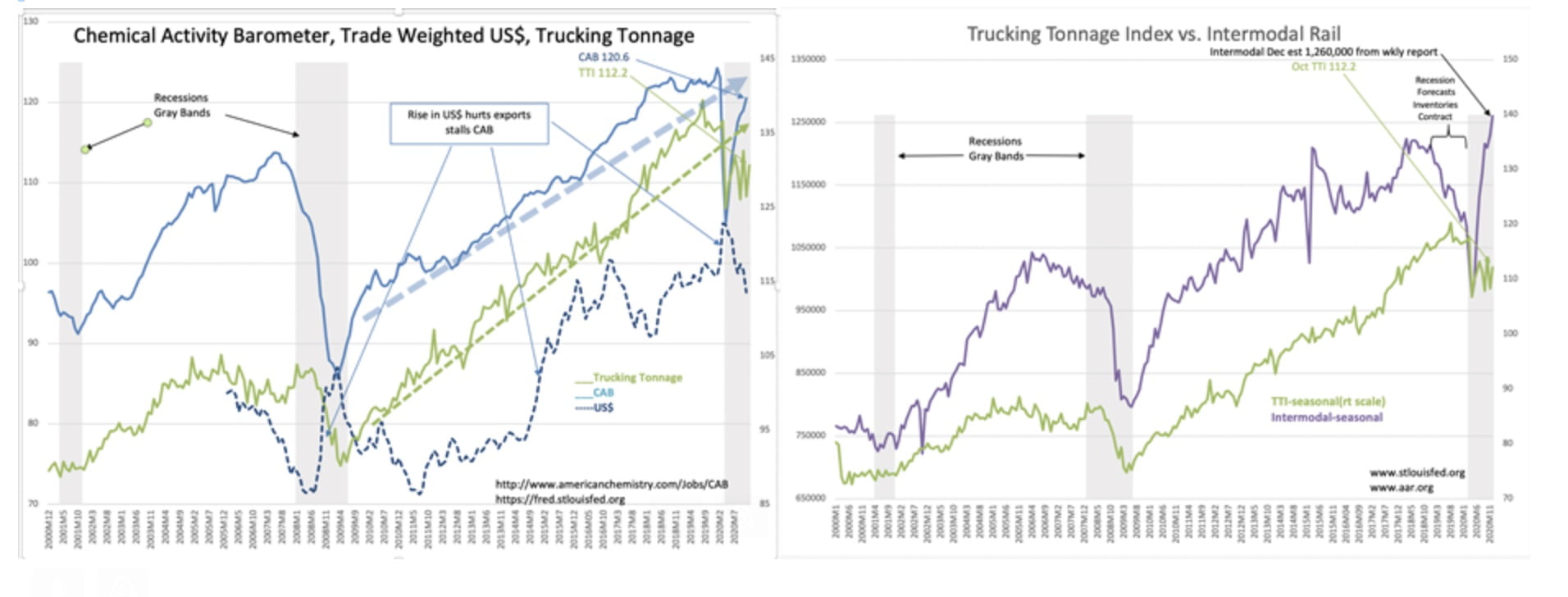 Investing science math