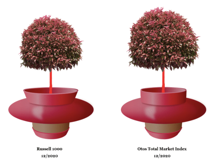 Otos Total Market Index