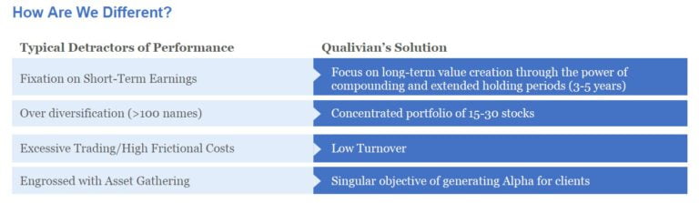 Qualivian Investment Partners November 2020 Commentary