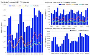 Second Half M&A